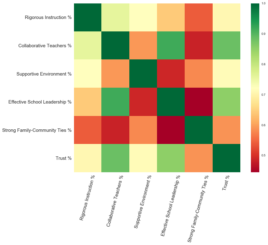 School Performance Heat Map